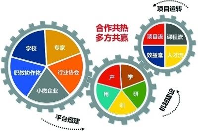 塑料制品销售属于哪类行业