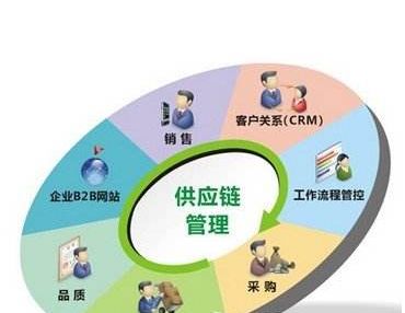 塑料制品销售包括亚克力吗