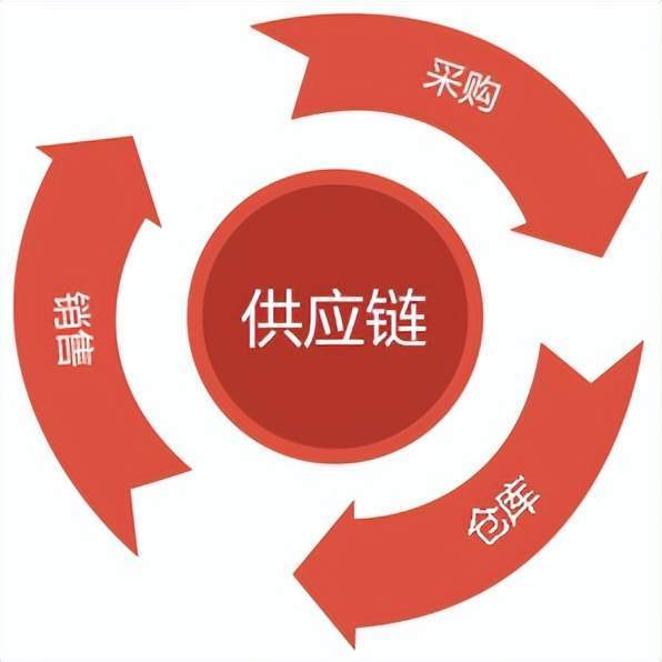塑料制品销售属于什么行业